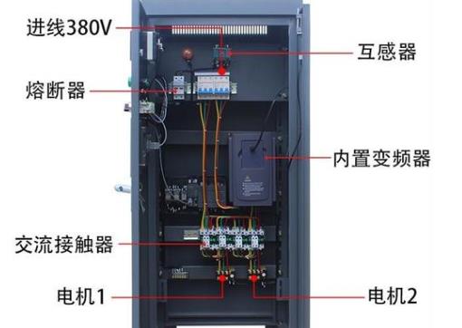 變頻恒壓供水控制柜工作原理.jpg