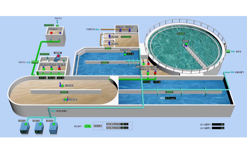 污水處理上位機DCS系統(tǒng)